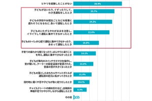 自分の車の「死角」を知らない人が約3割 - ドライバー1000人に調査