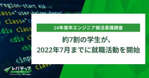 エンジニア志望学生の約7割が、「2022年7月」までに就職活動を開始