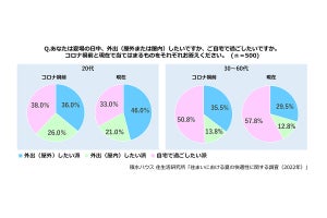 最も多くの人がやっている夏の電気代対策は「エアコンを稼働させる時間帯を減らす」、2位以降は?