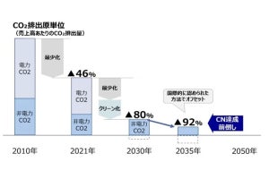 ヤマハ発動機、自社工場でのカーボンニュートラル達成を2035年に前倒しへ