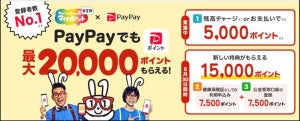 最大2万ポイント付与! PayPay、マイナポイント第2弾開始