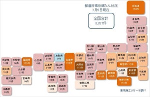 コロナ破たん、累計3,821件 - 資材価格高騰の建設業は1割超に