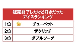 3位はダブルソーダ！販売終了したけど好きだったアイスランキングの1位は？