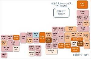 7月12日時点のコロナ破たん率、0.107% – 1,000社に1社が破たん