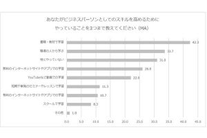 【300人に調査】管理職が描く理想「人間力が高い人」、一般社員では?