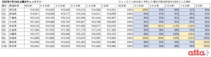 7月の3連休「お得に宿泊できる」都道府県ランキング、1位は?