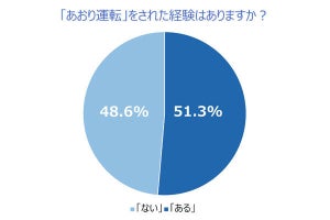 「あおり運転の被害者」が推測する理由、車線変更、速度不足、もう一つは?