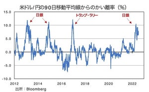 【論点整理】今後は「円安」か「円高」か、短・中・長期の視点