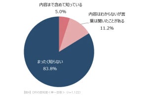 電力ひっ迫の夏! 具体的な生活への不安は? 3位は「ガソリン料金の値上がり」