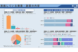 個人・企業人事担当者の「兼業・副業に関する動向調査2021」データ集を公開