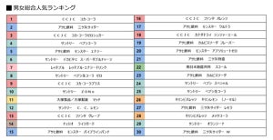 7000万人が選んだ「炭酸飲料」ランキング、1位は?