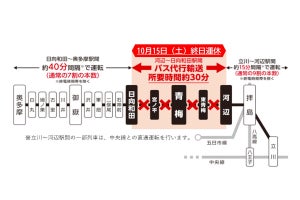 JR東日本、青梅駅で中央快速線等グリーン車導入に伴う線路切換工事