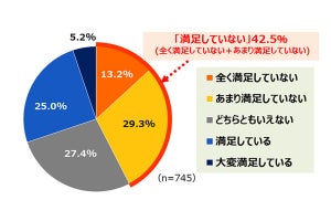 働く男女の81.3%が悩みを抱える睡眠、梅雨よりも寝つきが悪くなる時とは?