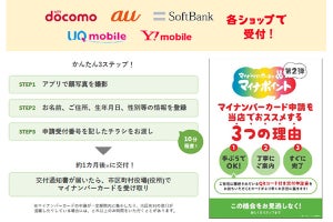 キャリアショップでのマイナンバーカード申請サポートが7月27日にスタート