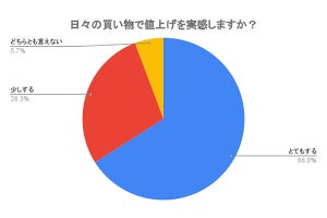 中高年〜シニア7割「今後のお金が不安」 - 理由は?