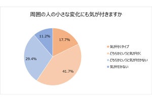 【判断に迷う】メールのやりとり、「自分で終わる人」が一番多い都道府県は?