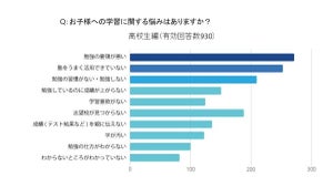 保護者6944人に聞いた、子どもの「塾通い」いつから始めた?