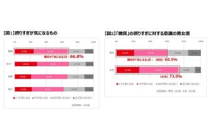 7割弱が気にする糖質の過剰摂取、「適正糖質」って知ってる?