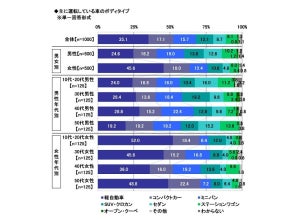 「次に購入したい車」ランキング、1位は? - 2位トヨタ・アクア、3位トヨタ・アルファード