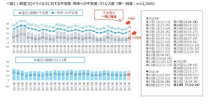 「値上げ」で最も買い控えされている食品は?