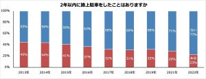 「路上駐車」した人に聞いた、ダントツに多い理由は?