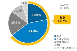 高齢者のエアコン控えに要注意、ダイキンが教える節電と健康の両立プラン