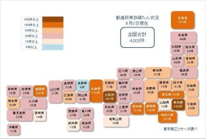 コロナ破たん、累計4,000件に - 1日約4.5件発生