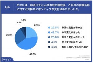 「天心vs武尊戦」が23卒就活生に与えた影響とは?