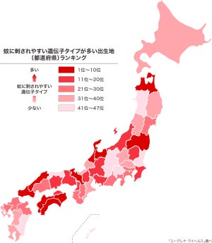 【蚊に刺されやすい人必見!】中四国で多い傾向に! 1位はどこの都道府県? 血液型は?