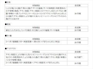 やよい軒、定食・朝食など値上げ - お子様メニューは値下げ