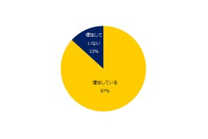 転職の専門家196人が指摘! 「ミドル人材を採用する企業」が多い業界は?