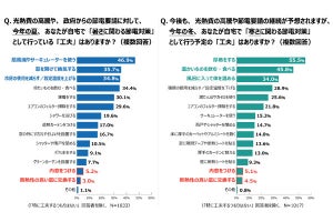 エアコンの「光熱費」対策、窓も大きな役割!? 調査結果が発表