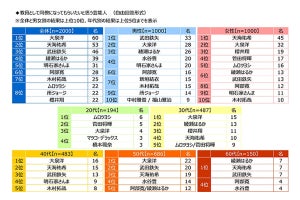 現役教員が考える「同僚になってほしい芸能人」、天海祐希や武田鉄矢を抑えての1位は?