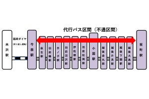 JR東日本、米坂線今泉～坂町間で代行バス運転 - 大雨で被災し不通