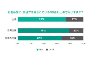 現役の会社員728人が指摘! 「シニア社員の困るところ」1位は?