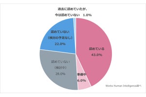 大手法人の約半数が副業を「認めている・準備中」、認める理由や条件は?