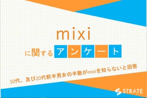 15～24歳男女、「mixi」を知らないと回答した割合は?