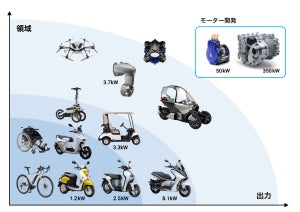 ヤマハ発動機が手掛けるカーボンニュートラル - 陸・海・空を網羅して製品から排出されるCO2を削減