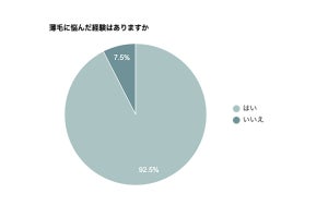 AGA治療を行うクリニック選びで重視するポイントは?