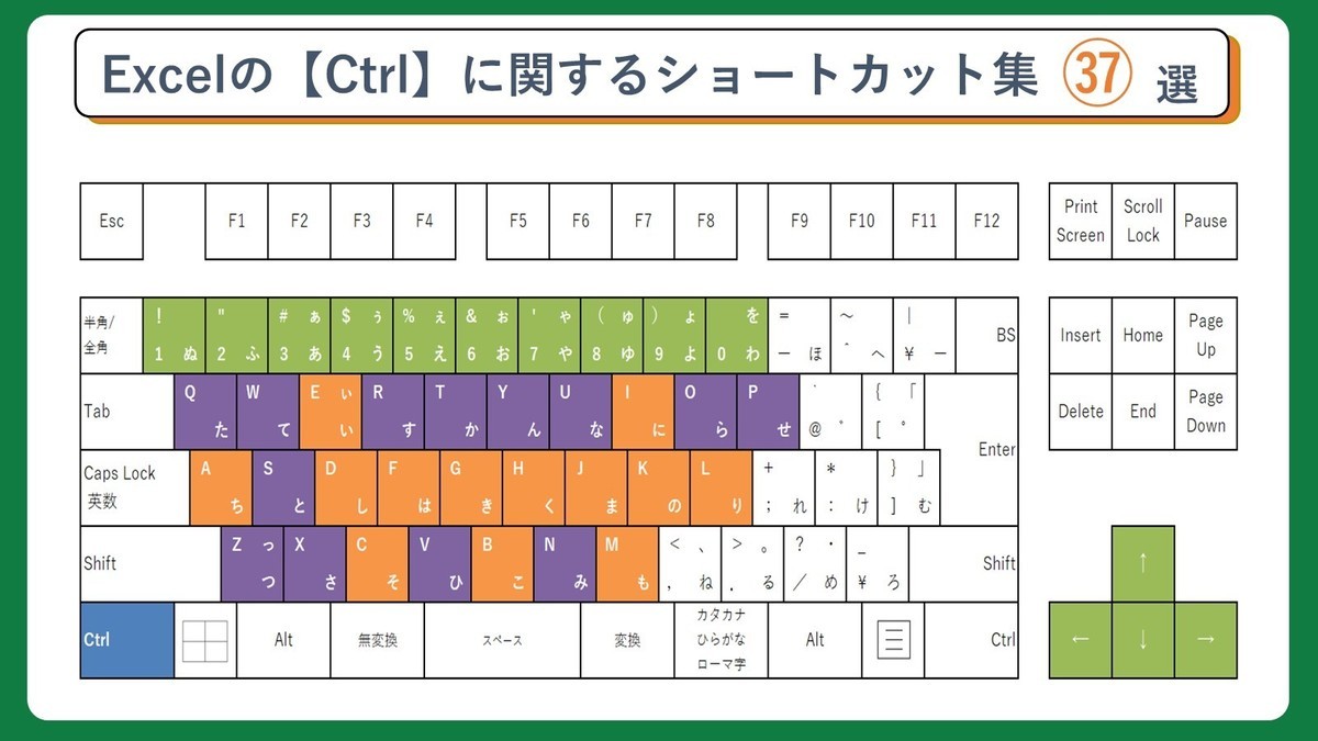 【知ってると便利】作業効率が爆上がり! Excelショートカットキーの一覧表がTwitterで話題に - 「こちらは永久保存版です」「ブクマしました」