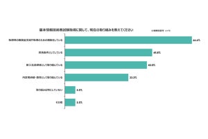 「基本情報技術者試験」大幅改定、IT企業担当者8割がよいと思った点は?