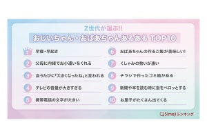 Z世代が選ぶ!!「おじいちゃん・おばあちゃんあるあるTOP10」発表、1位は?