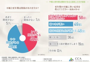 医師1,013人に聞いた、睡眠改善にやりがちなことは実は間違っている?