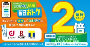 毎日2倍ポイントが貯まる! ファミマ、「ファミペイ」限定キャンペーン