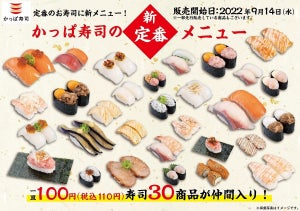 かっぱ寿司、110円メニューに30商品追加!