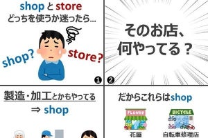 STOREとSHOPの違い、説明できる?