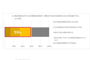 サラリーマンの「月のお小遣いの減少」最多は4～5千円! 1万円以上は?