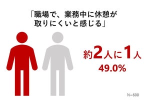 仕事中、その人が休憩しないと、自分も休憩を取りにくいと感じる相手は?