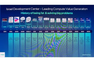 Intelがイスラエルでの開発動向を公開、Raptor Lakeの性能を明かす - Intel Tech Tour.ilレポート