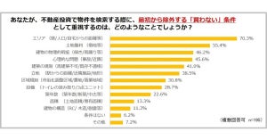 不動産投資「買わない条件」として重視すること、1位は?